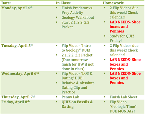 Week of April 4-8 